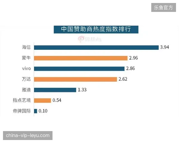 监测显示世界杯赞助城市触点互动效率增长15%,品牌转化闭环对齐核心业务目标 监测显示世界杯赞助城市触点互动效率增长15%,品牌转化闭环对齐核心业务目标